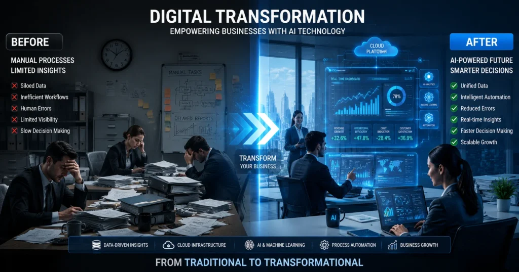 Business evolving through Droven io AI Automation in USA with AI workflows, cloud computing, and data visualization